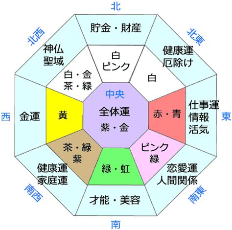 家 風水 健康|風水で健康運アップ！色選びや方角に対する考え方を。